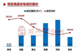 廈門房地產(chǎn)市場(chǎng)周報(bào) 房地產(chǎn)經(jīng)紀(jì)服務(wù)動(dòng)態(tài)與市場(chǎng)觀察